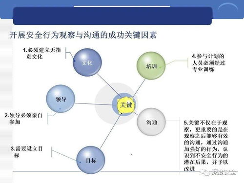 精品PPT分享 跨国公司的安全管理文化与数字文化创意内容应用