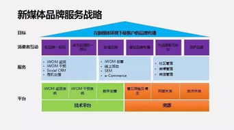 新媒体环境下的公关创新与内容营销探索 黄小川走进复旦分享数字文化创意应用服务