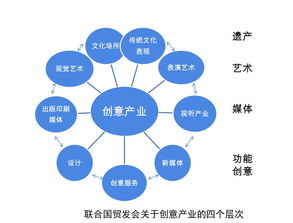 文化IP转化创意资本 数字文创的应用路径与实践探索